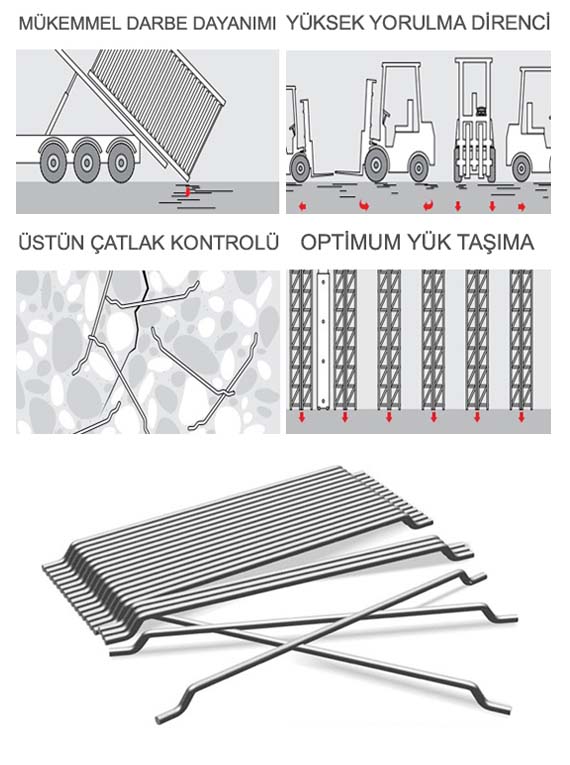 dramix çelik fiber tel